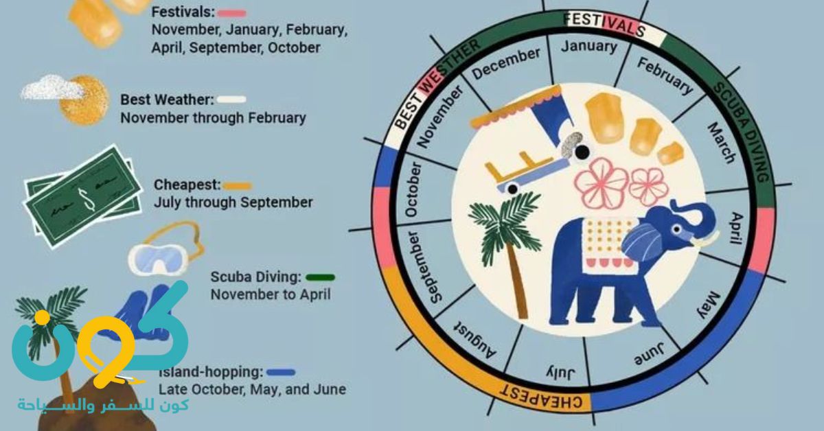 الوقت المناسب للسفر إلى تايلاند: متى تسافر إلى تايلاند؟ 2 الوقت المناسب للسفر إلى تايلاند